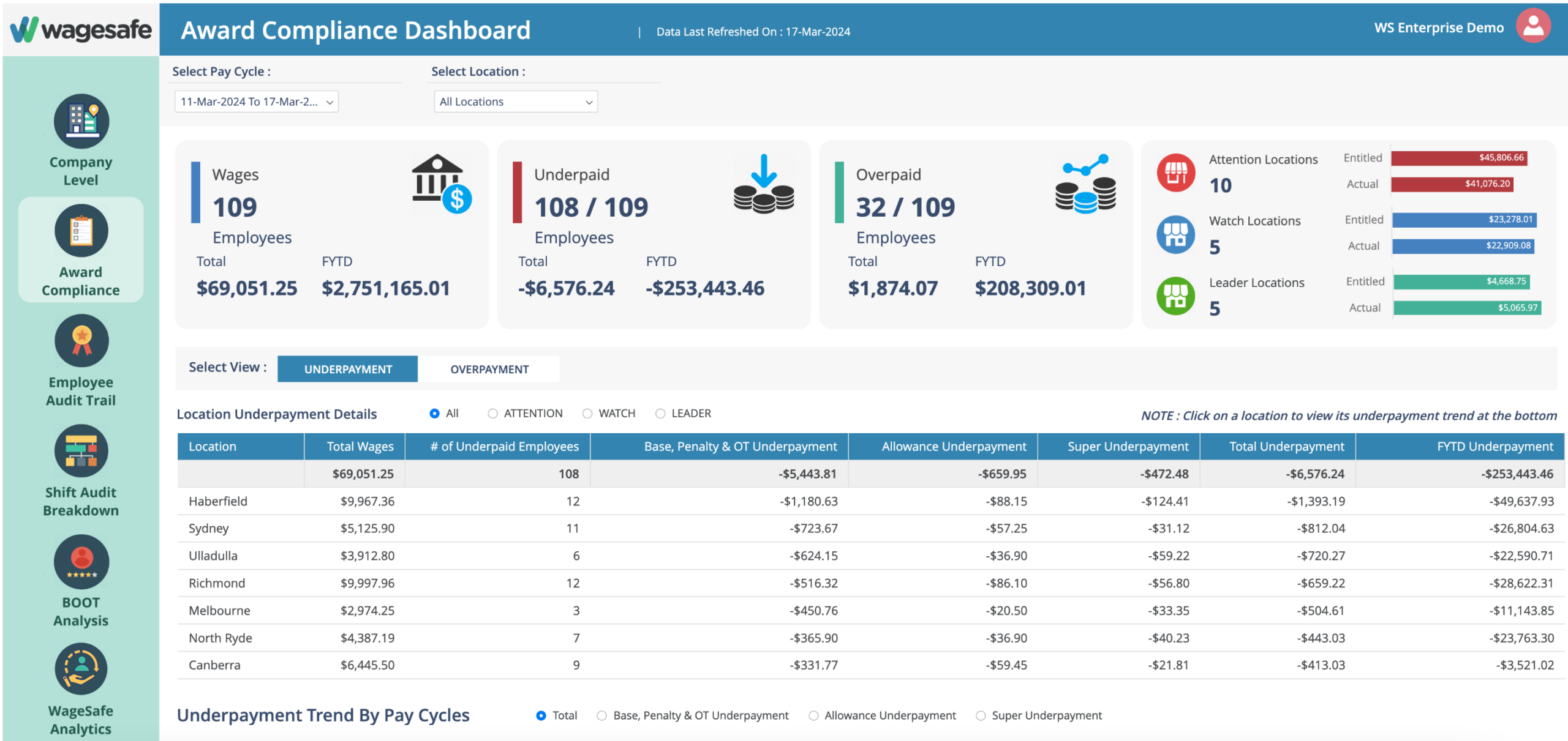 Dashboard